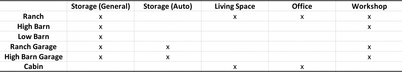portable sheds usage chart