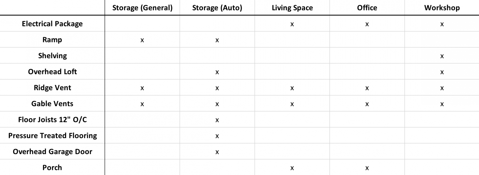 portable sheds options